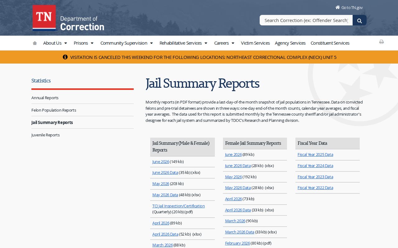 Meigs County arrest and jail summary reports